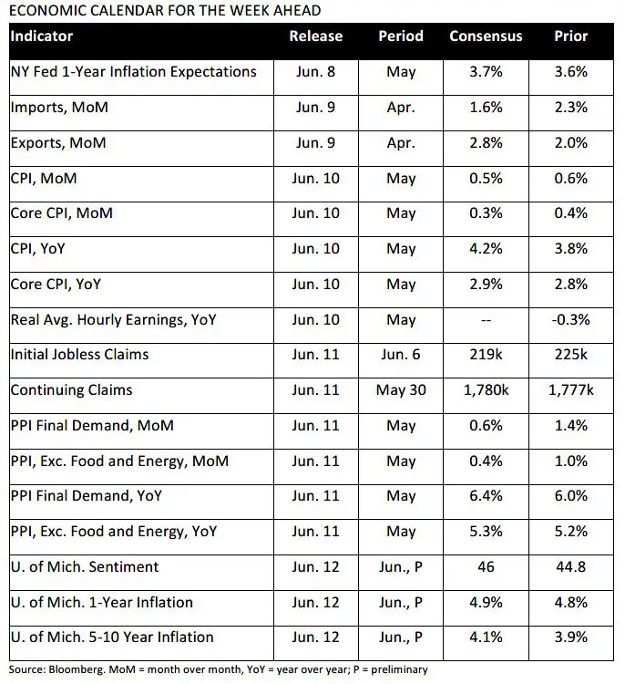 Trading Desk Talk 4 Trading Desk Talk - Tdt Chart3 6.8.2026