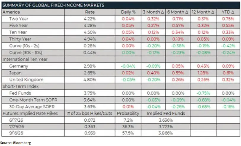 Trading Desk Talk - Tdt Chart5 6.22.26