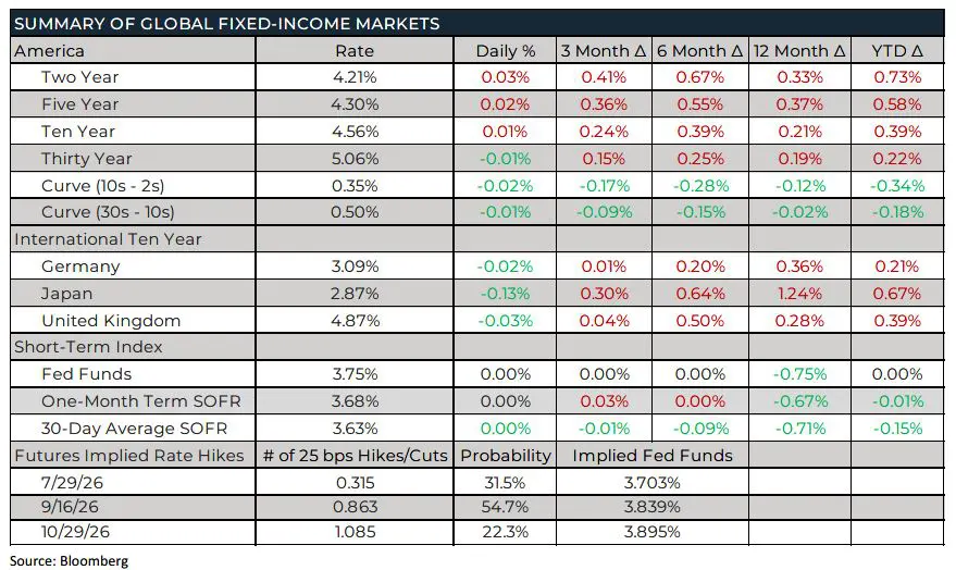 Trading Desk Talk - Tdt Chart8 7.13.26