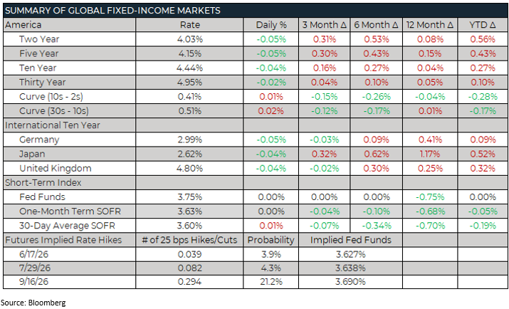 Trading Desk Talk 5 Trading Desk Talk - Tdt Figure 4 06.15.26