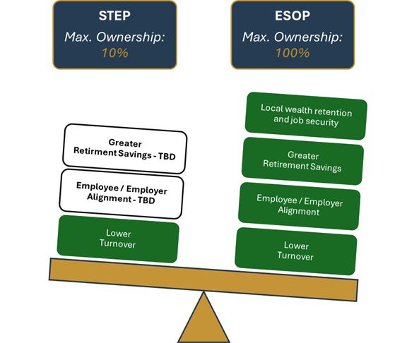 Esops: Peeling Back The Layers - Image