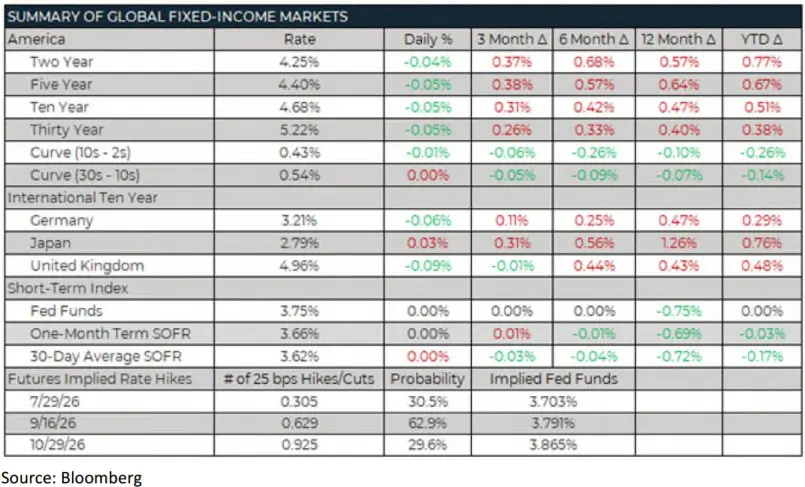 Trading Desk Talk 5 Trading Desk Talk - Tdt4 8.3.26