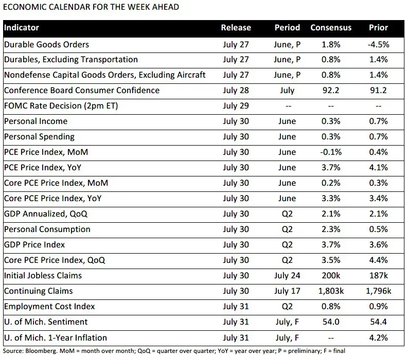 Trading Desk Talk - Tdt6 7.27.26
