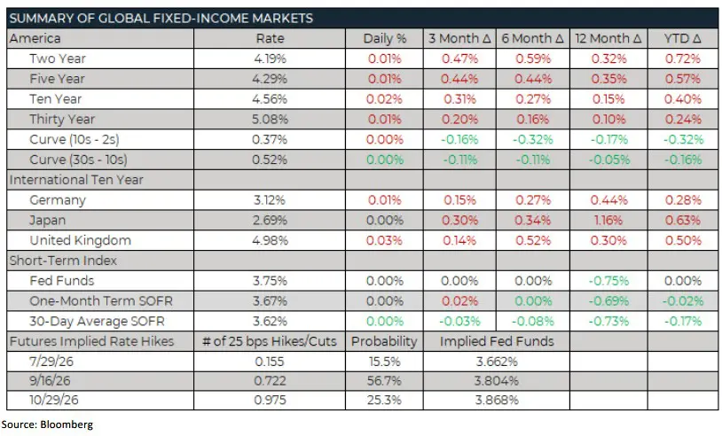 Trading Desk Talk - Tdt7 7.27.26