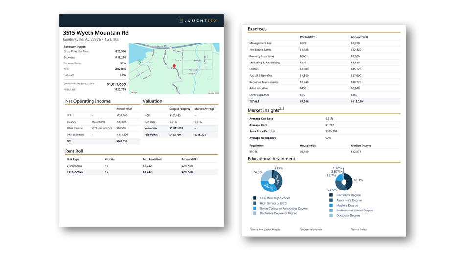 Small Loan Multifamily - Lument360 Pdfs Transparent