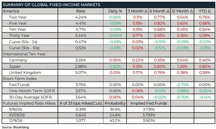 Trading Desk Talk - Tdt Chart5 8.24.26