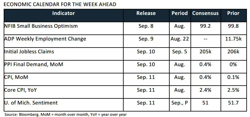 Trading Desk Talk - Tdt Chart5 9.8.26