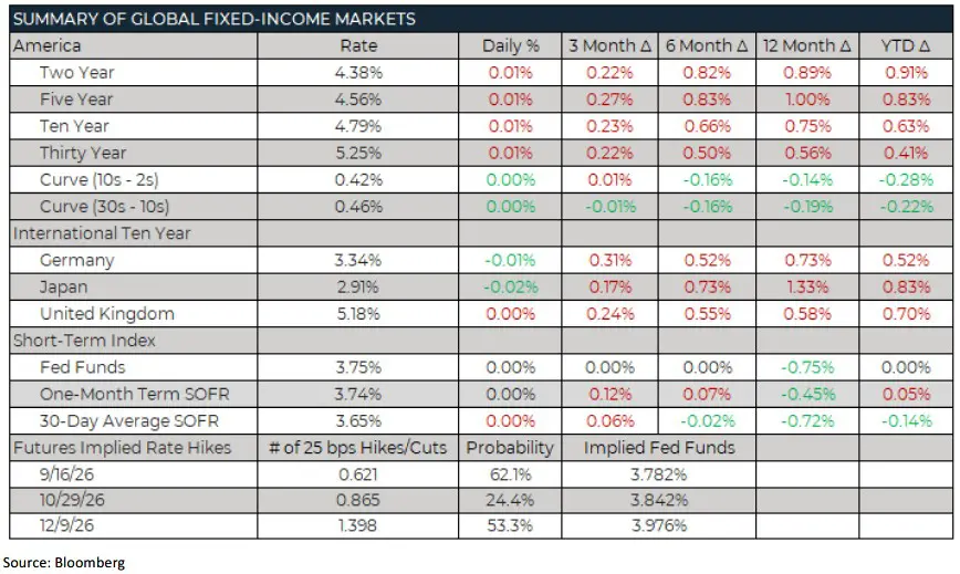 Trading Desk Talk - Tdt Chart6 9.8.26
