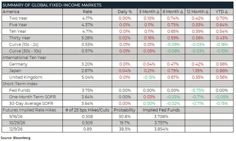 Trading Desk Talk - Tdt Chart7 8.17.26
