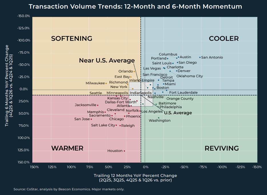 A More Localized Multifamily Recovery Emerges - Image
