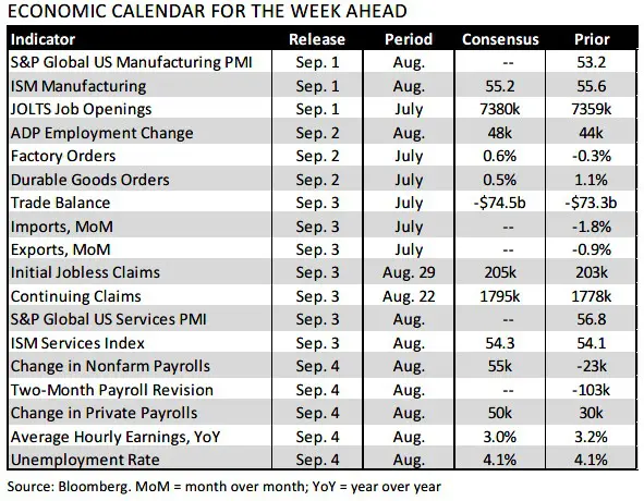 Trading Desk Talk - Tdt 4 8.31.26