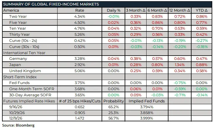 Trading Desk Talk - Tdt 5 8.31.26