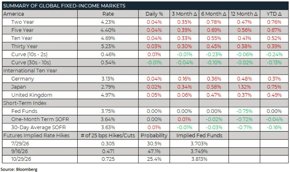 Trading Desk Talk - Tdtd7 8.10.26