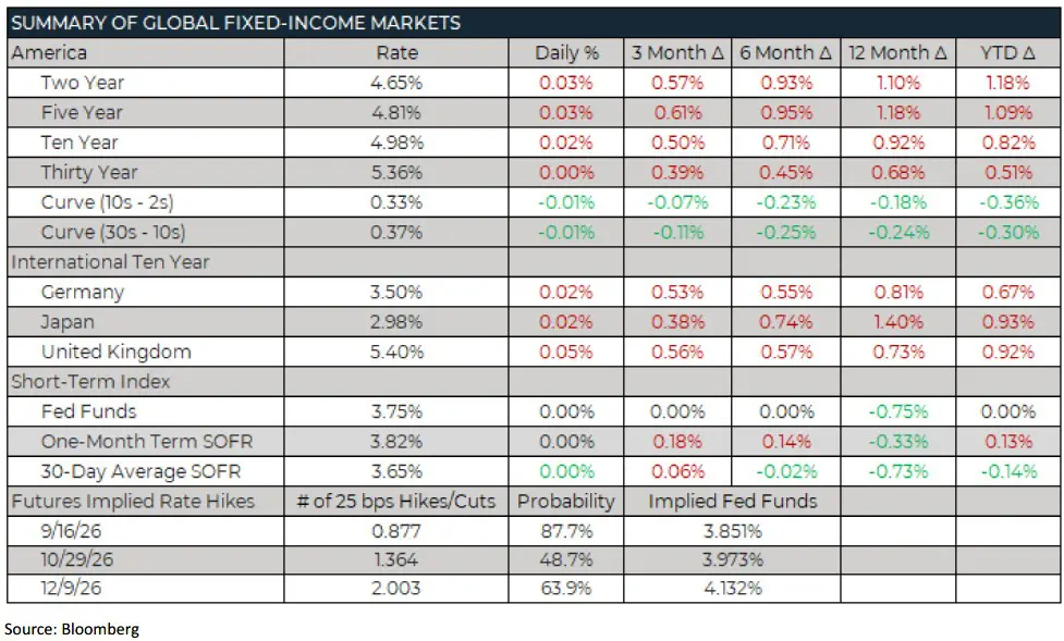 Trading Desk Talk - Tdt Chart4 9.15.26