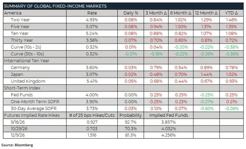 Trading Desk Talk - Tdt Chart7 10.5.26