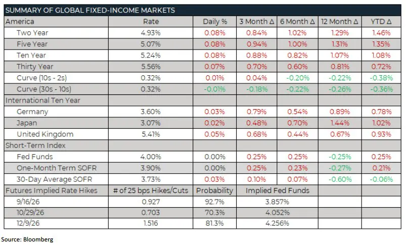 Trading Desk Talk - Tdt Chart7 9.28.26