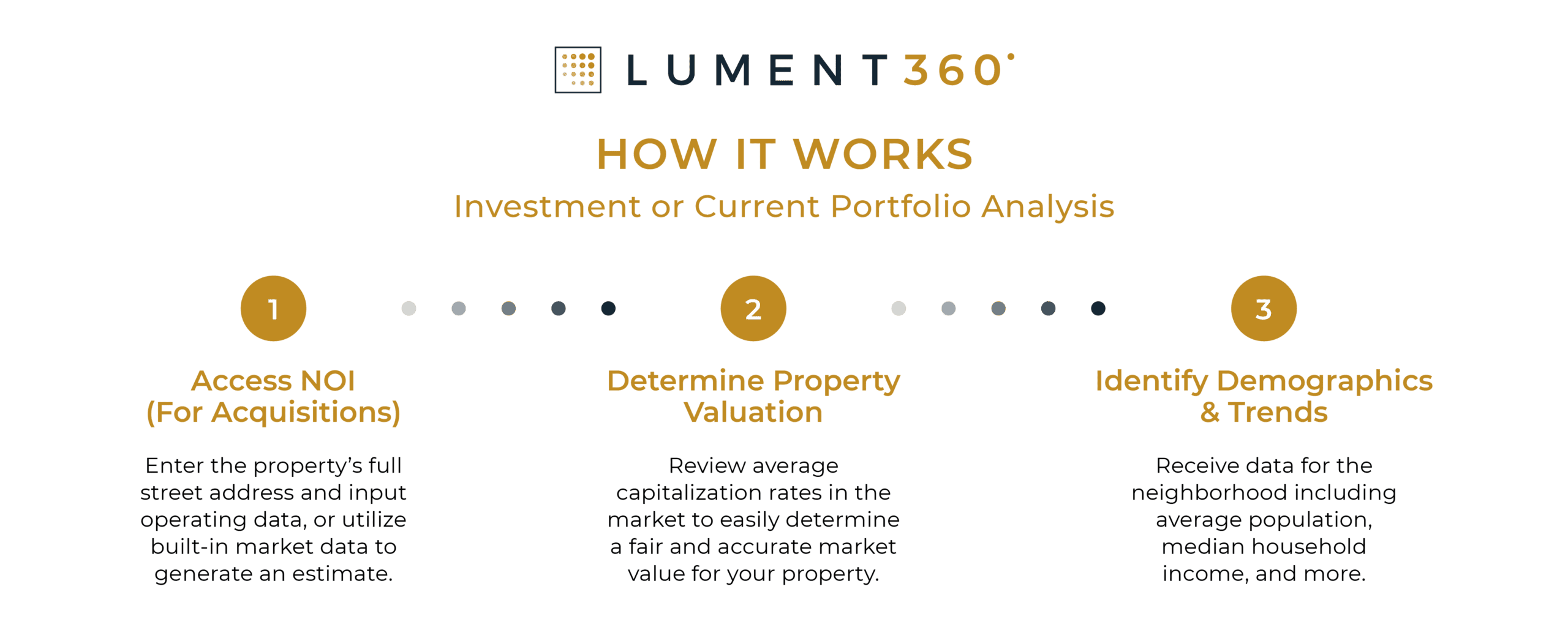 Lument360 - Lument360 Process Logo 7.1.26 300Dpi Scaled 1