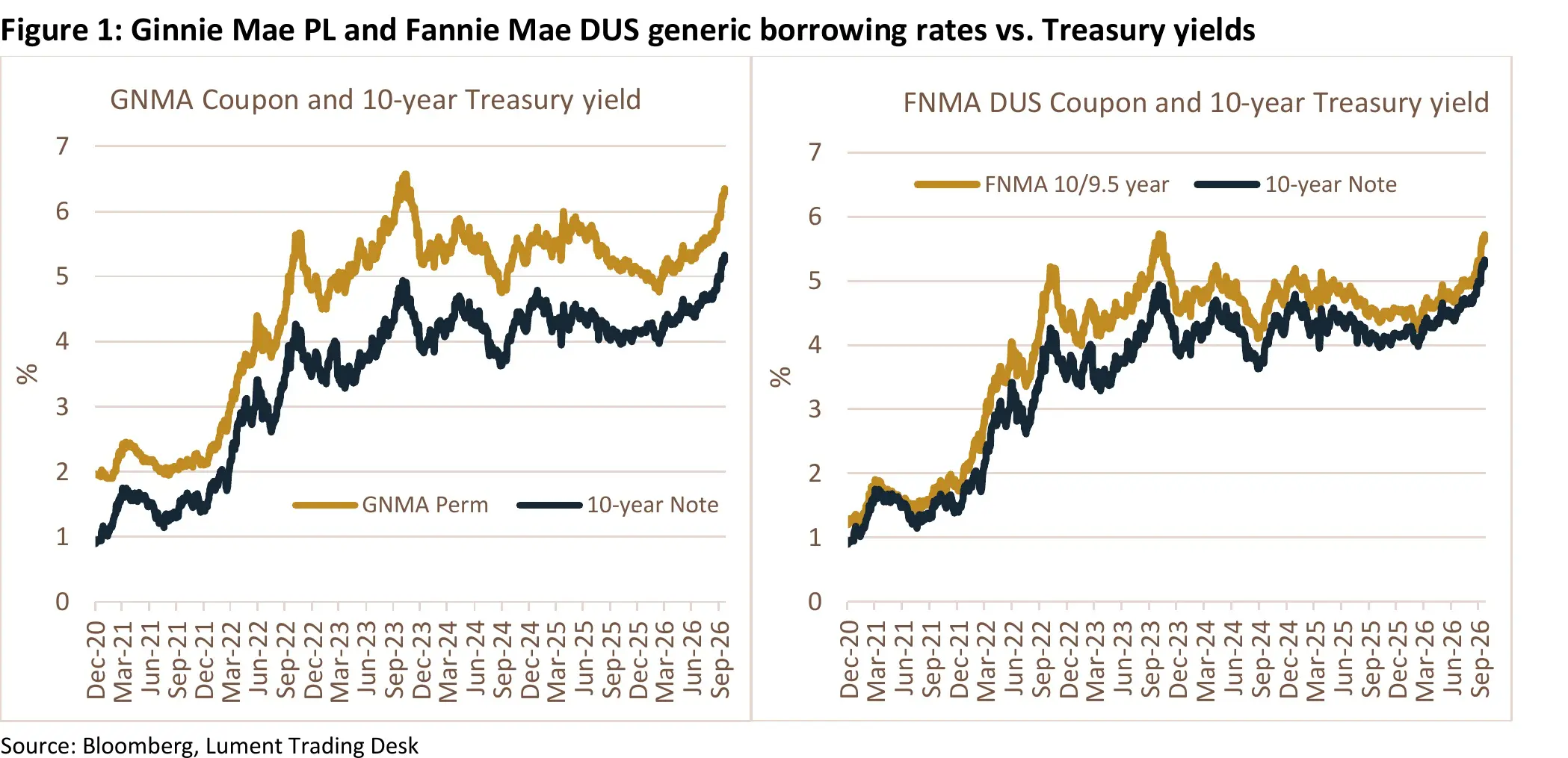 Trading Desk Talk - Figure1
