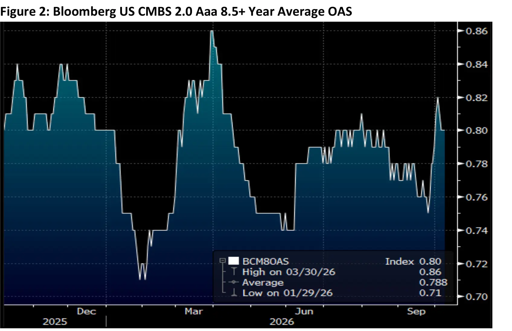 Trading Desk Talk - Figure2