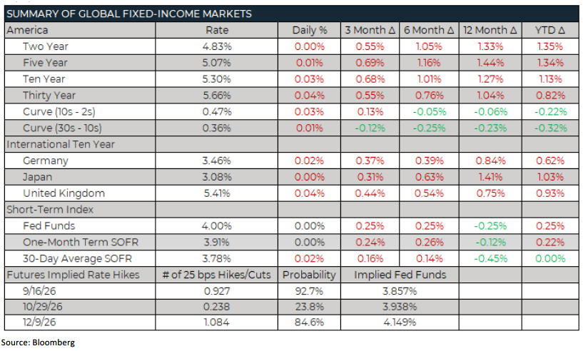 Trading Desk Talk - Image 7