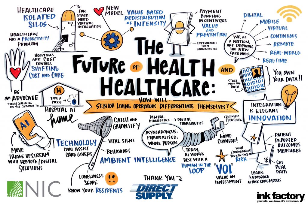 Elegant Integration as Innovation: Prepping for the Future of Healthcare at the 2023 NIC Spring Conference - The Future of Health Healthcare