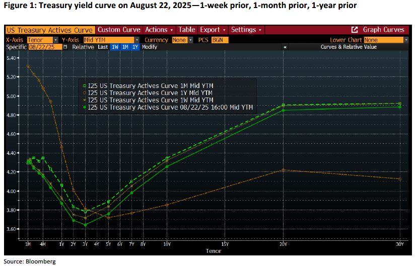 Trading Desk Talk - TDT chart1 8.25.25