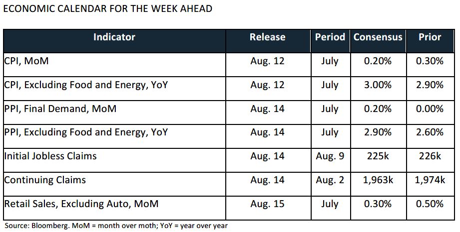 Weekly Trading Desk Talk - August 11, 2025 - TDT chart2 8.11.25