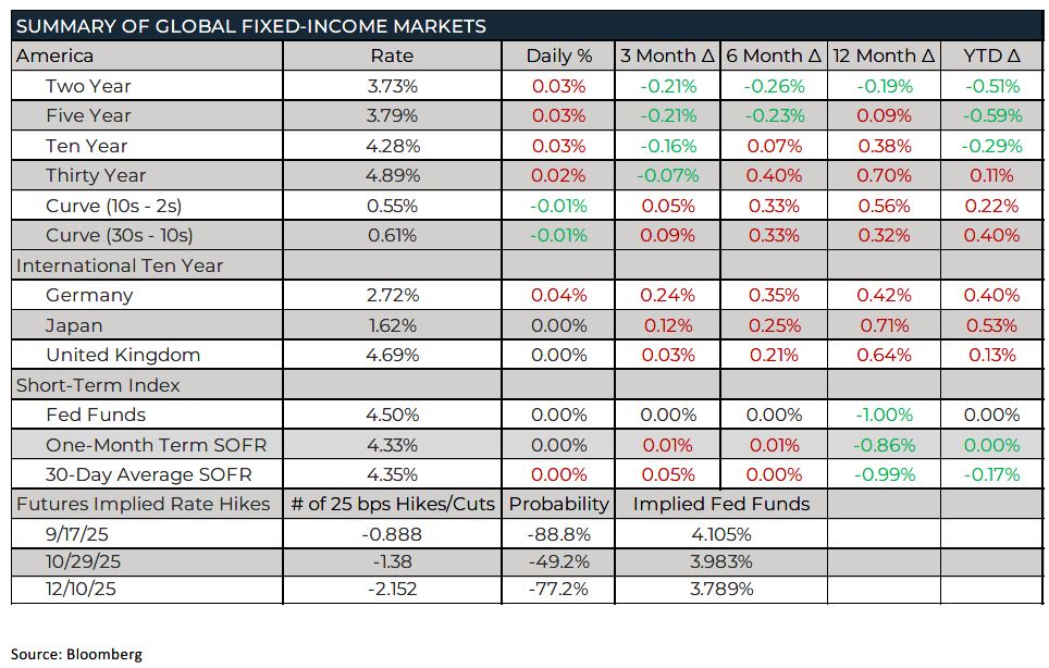 Trading Desk Talk - TDT chart2 9.2.25