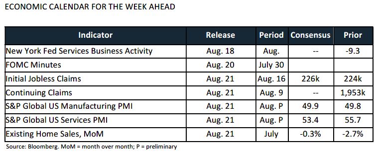 Weekly Trading Desk Talk - August 18, 2025 - TDT chart3 8.18.25