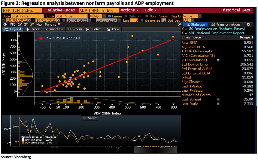 Trading Desk Talk - TDT chart 10.6.2025