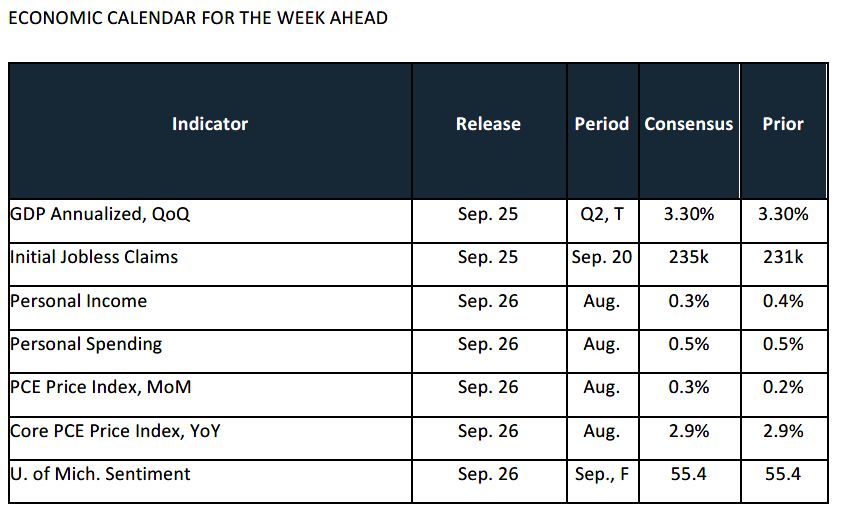 Weekly Trading Desk Talk - September 22, 2025 - TDT chart5 9.22.25