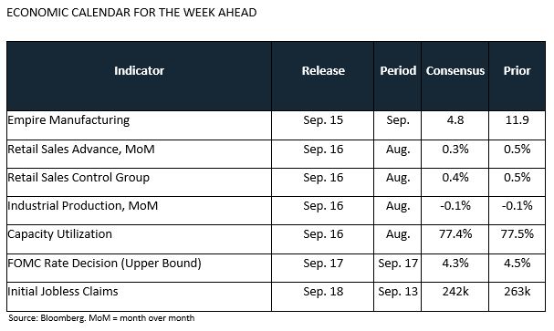 Weekly Trading Desk Talk - September 15, 2025 - TDT chart6 9.15.25