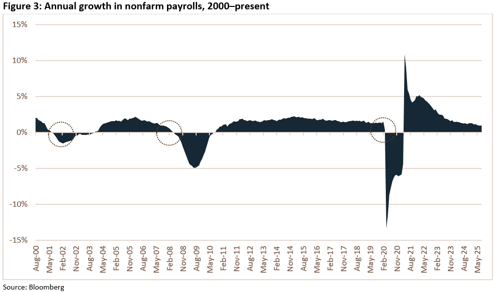 Trading Desk Talk - TDT 09.09.25 Figure 3
