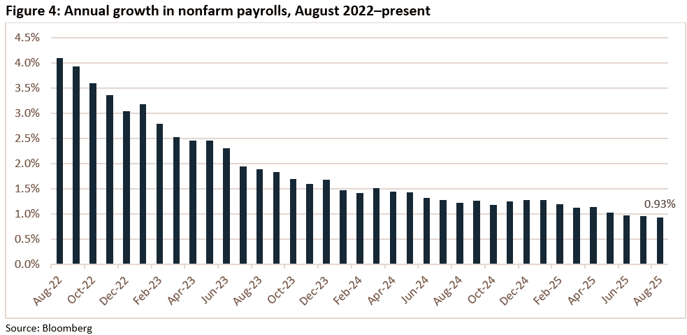 Trading Desk Talk - TDT 09.09.25 Figure 4