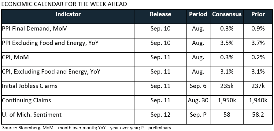 Trading Desk Talk - TDT 09.09.25 Figure 5