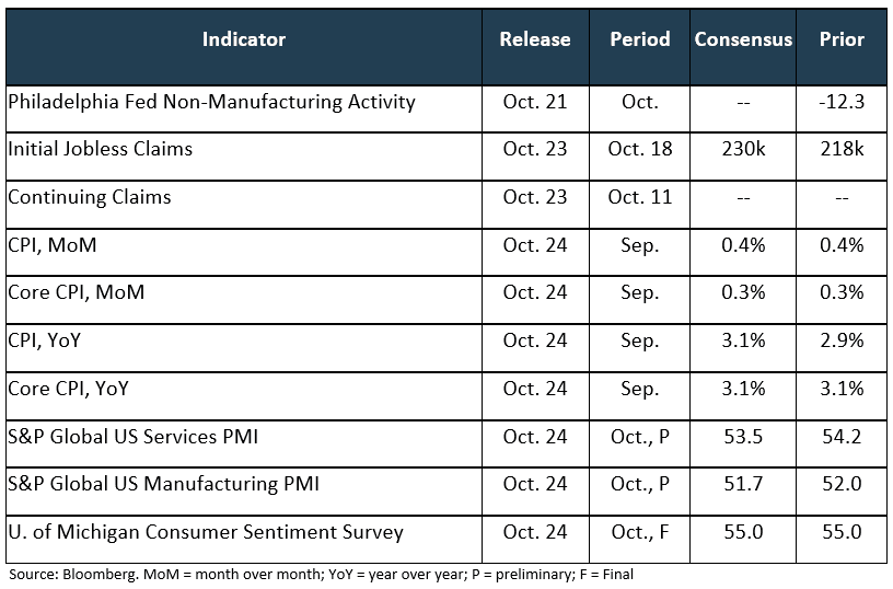 Weekly Trading Desk Talk - October 20, 2025 - Economic Calendar for the week ahead 1