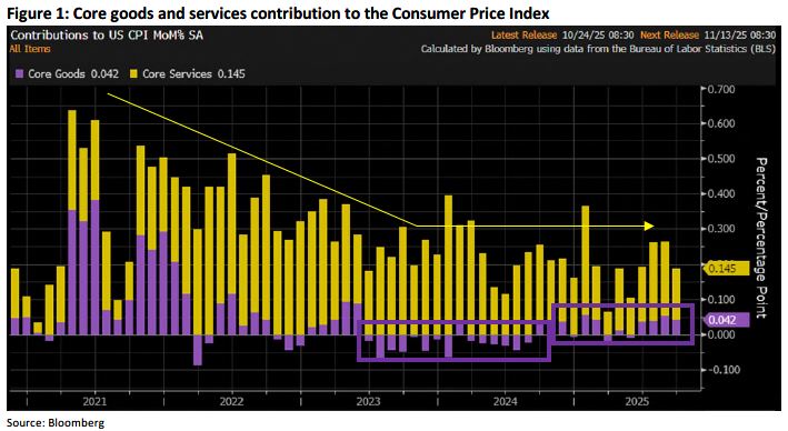 Trading Desk Talk - TDT chart1 10.27.25