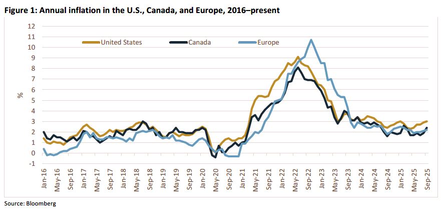Trading Desk Talk - TDT chart1 11.3.25