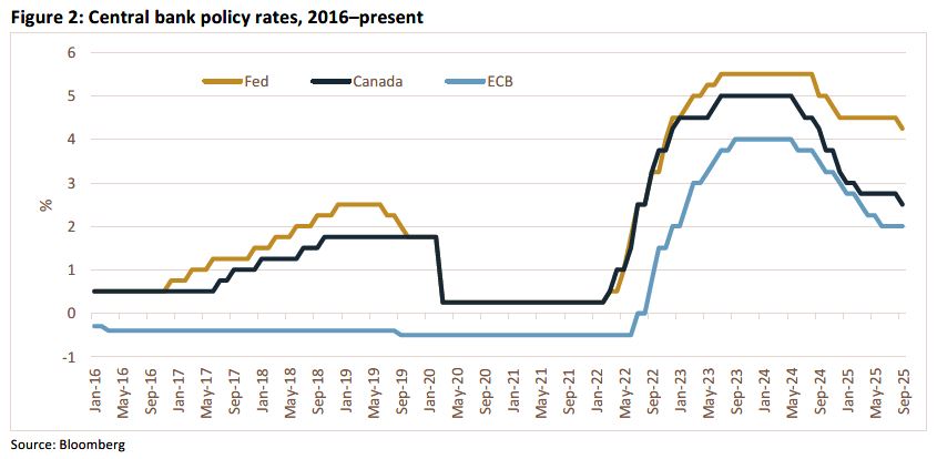 Trading Desk Talk - TDT chart2 11.3.25