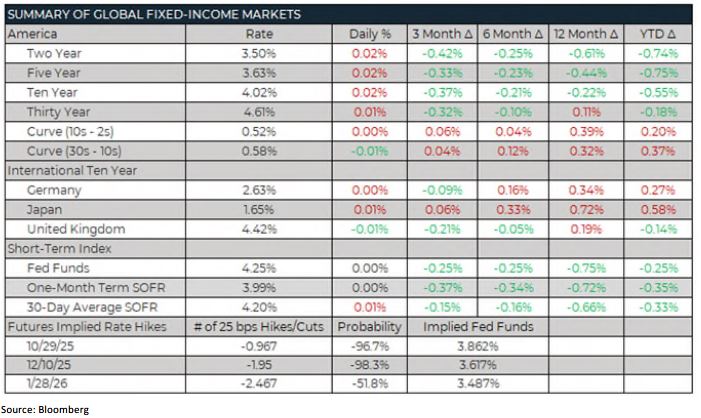 Trading Desk Talk - TDT chart3 10.27.25