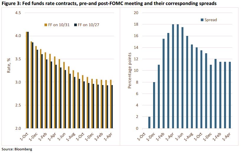 Trading Desk Talk - TDT chart3 11.3.25