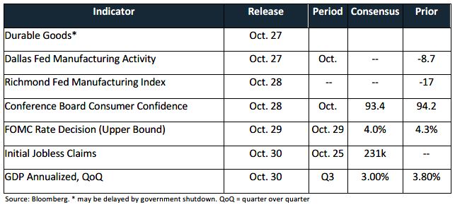 Trading Desk Talk - TDT chart4 10.27.25