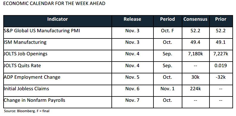 Trading Desk Talk - TDT chart4 11.3.25