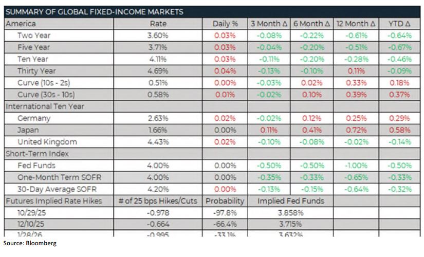 Trading Desk Talk - TDT chart5 11.3.25