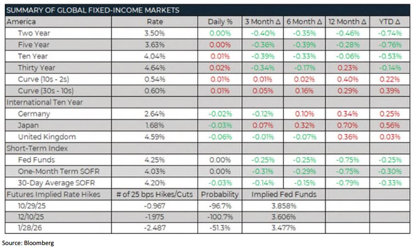Trading Desk Talk - TDT chart7 10.15.25
