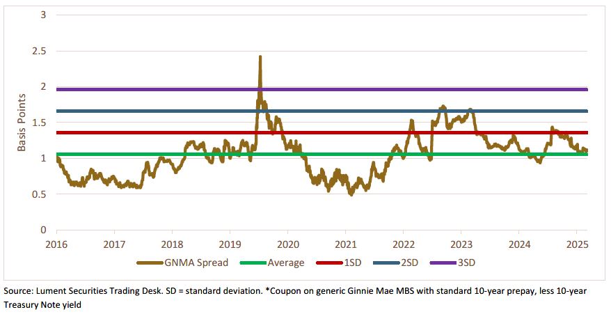 Trading Desk Talk - TDT chart1 11.17.25