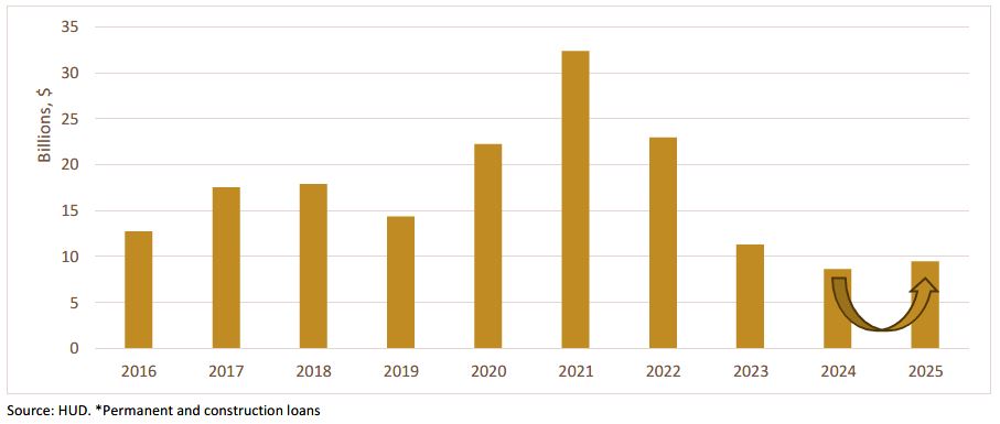 Trading Desk Talk - TDT chart2 11.17.25