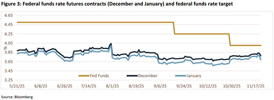 Trading Desk Talk - TDT chart3 11.24.25