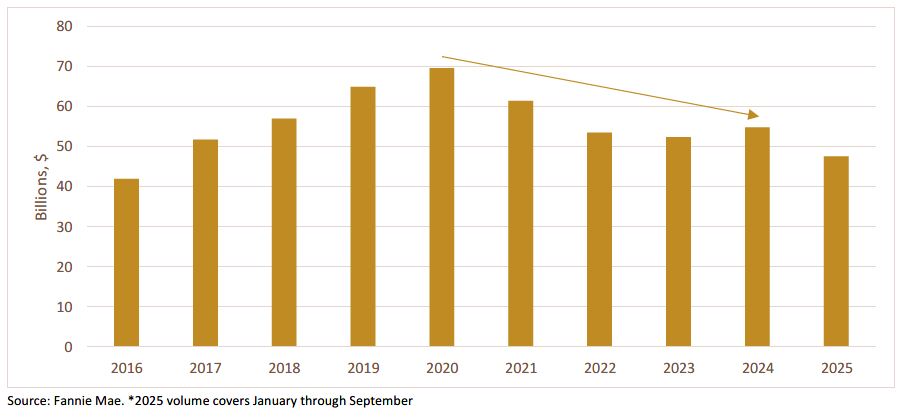Trading Desk Talk - TDT chart4 11.17.25