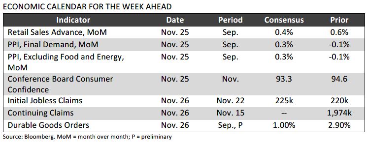 Trading Desk Talk - TDT chart4 11.24.25